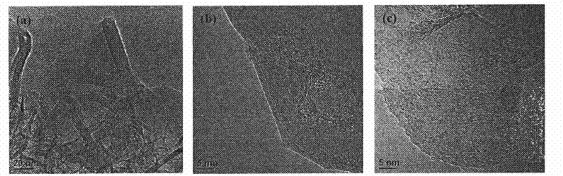 Method for preparing high-quality graphene