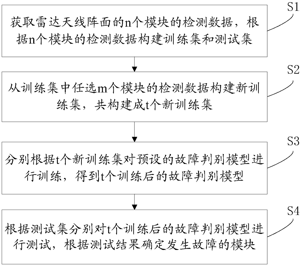 Radar antenna array surface fault detection method and system