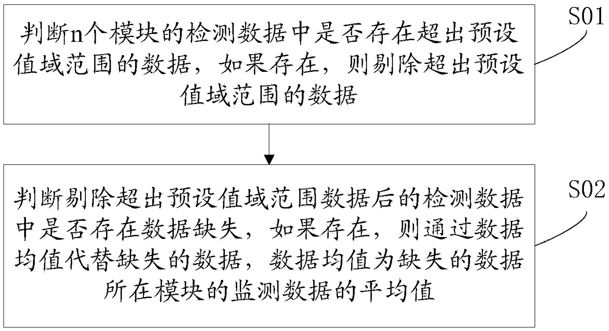 Radar antenna array surface fault detection method and system