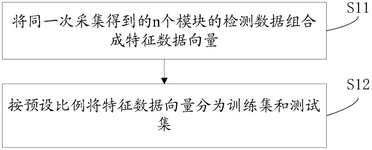 Radar antenna array surface fault detection method and system