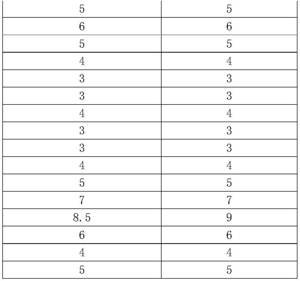 An Abnormal Threshold Judgment Method Based on Broadband Key Quality Indicators