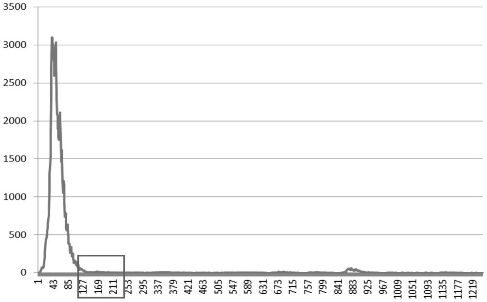 An Abnormal Threshold Judgment Method Based on Broadband Key Quality Indicators