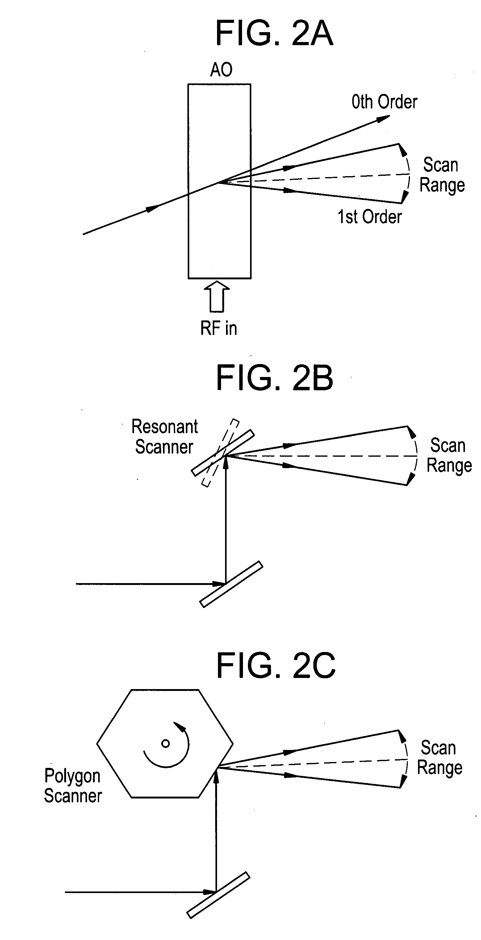 Multi-channel dual phase lock-in optical spectrometer