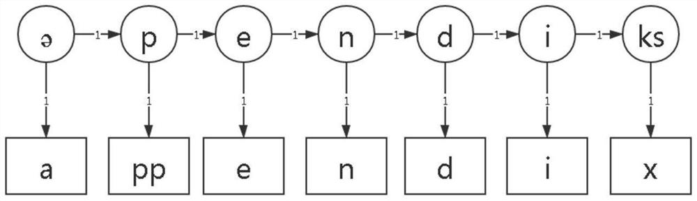 Pronunciation dictionary generation method and word speech recognition method and device