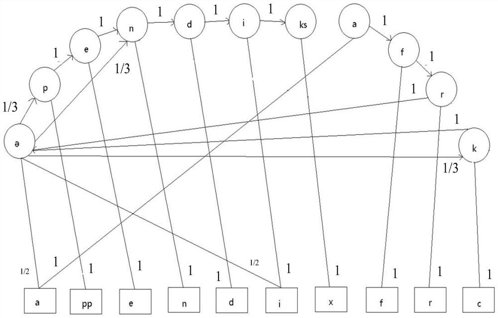 Pronunciation dictionary generation method and word speech recognition method and device