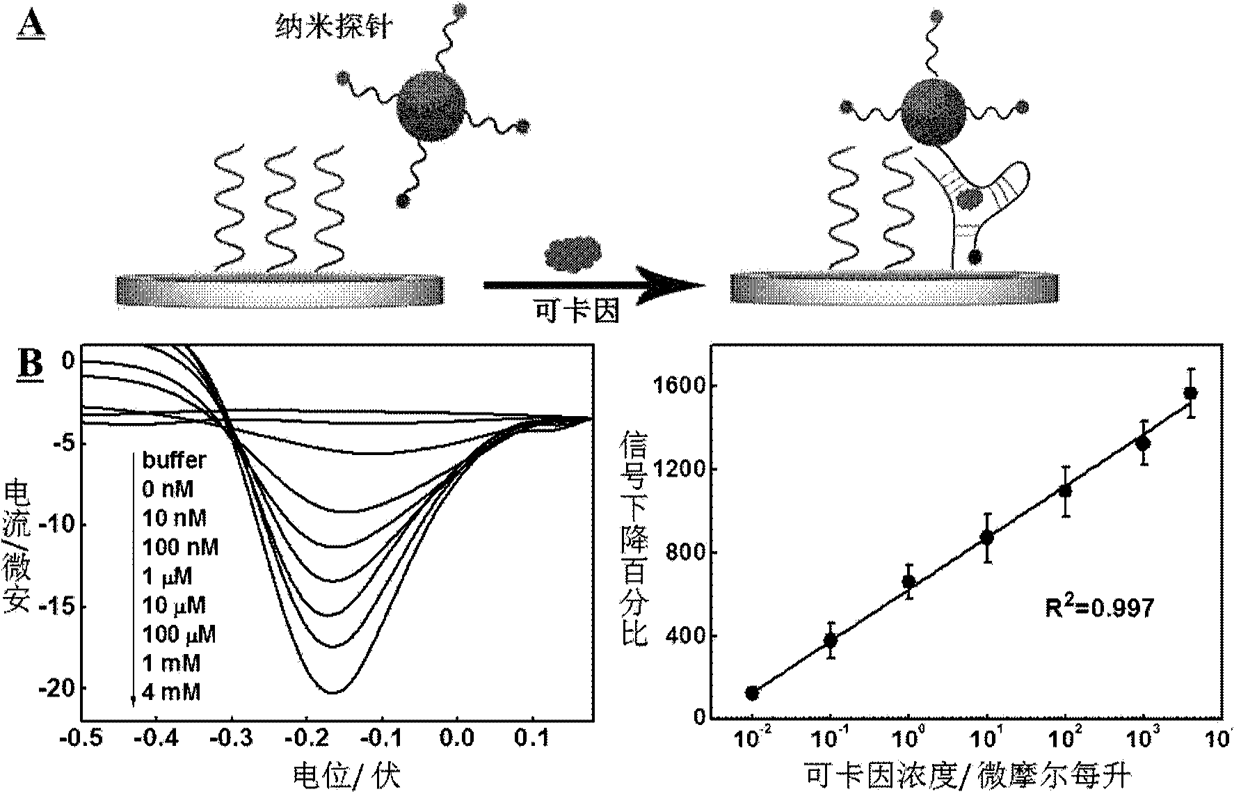 Method for reducing background signal of electrochemical sensor and sensor utilizing method