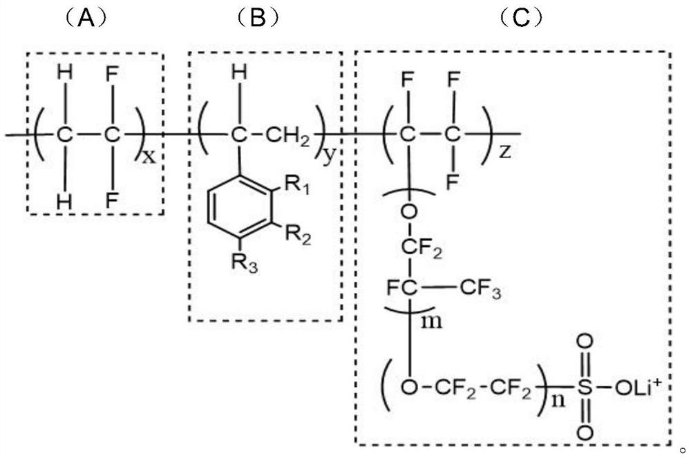 Lithium sulfonate terpolymer and preparation method thereof