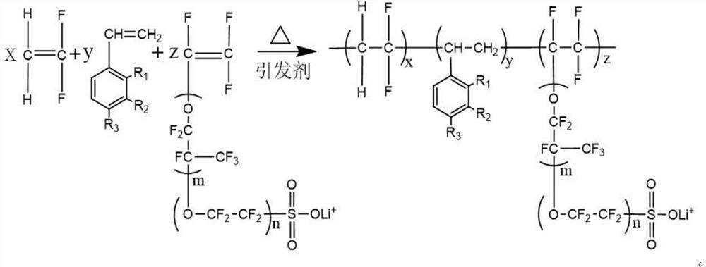 Lithium sulfonate terpolymer and preparation method thereof