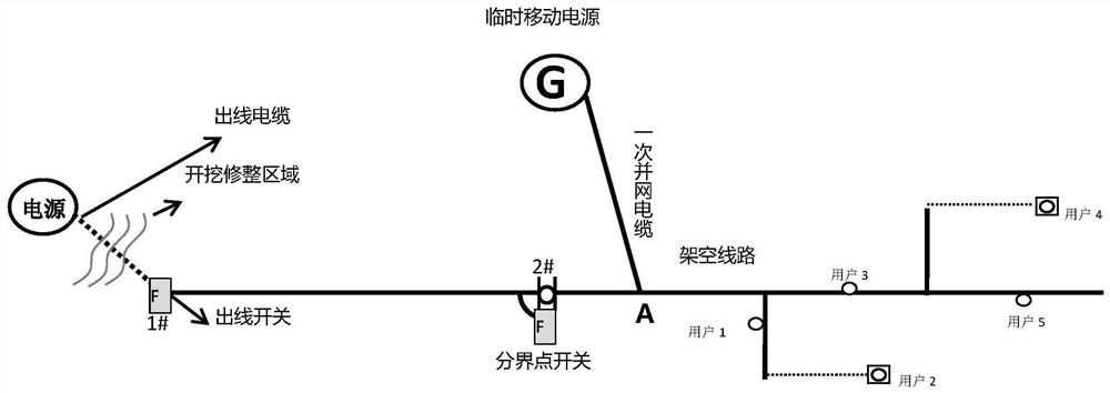 Outgoing cable maintenance method based on temporary mobile power supply application