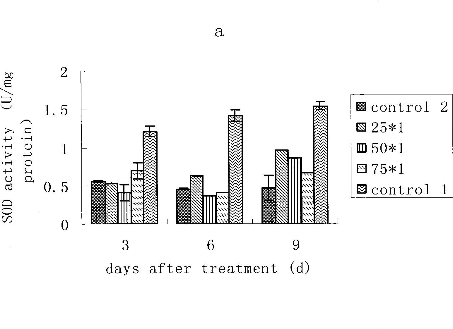 Plant stress-resistant inducer and application thereof