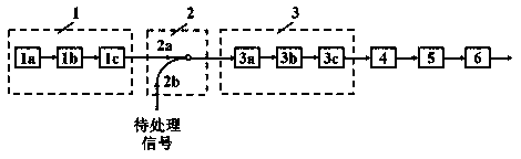 Broadband signal processing method and system