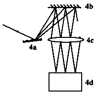 Broadband signal processing method and system