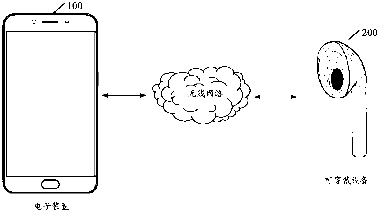 Wearable equipment search method and relevant equipment