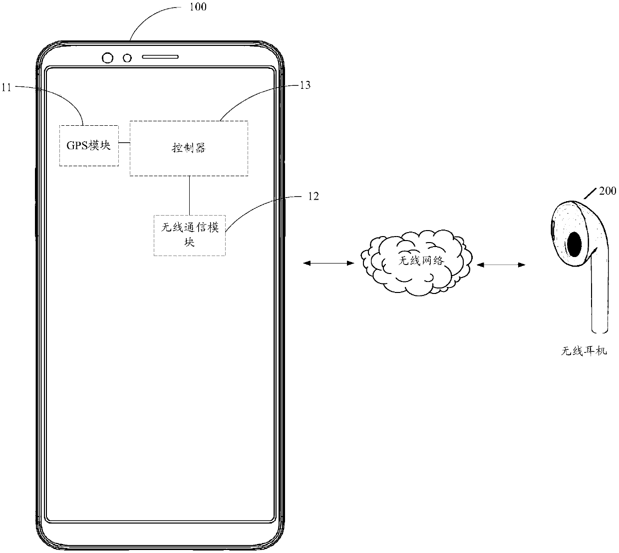 Wearable equipment search method and relevant equipment