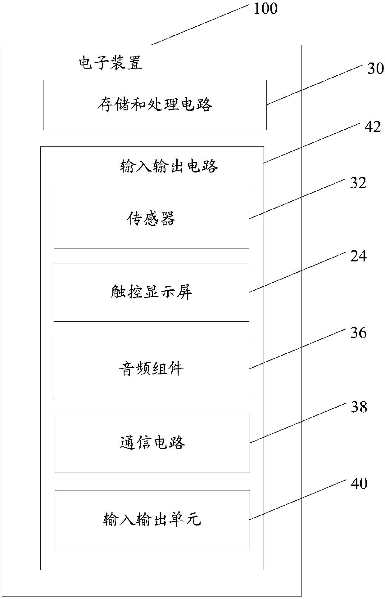 Wearable equipment search method and relevant equipment