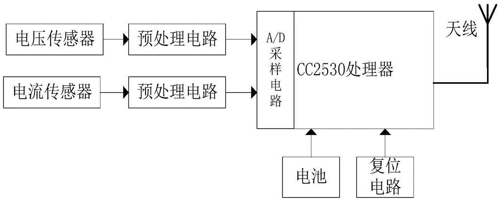 Healthy smart household system and management method thereof