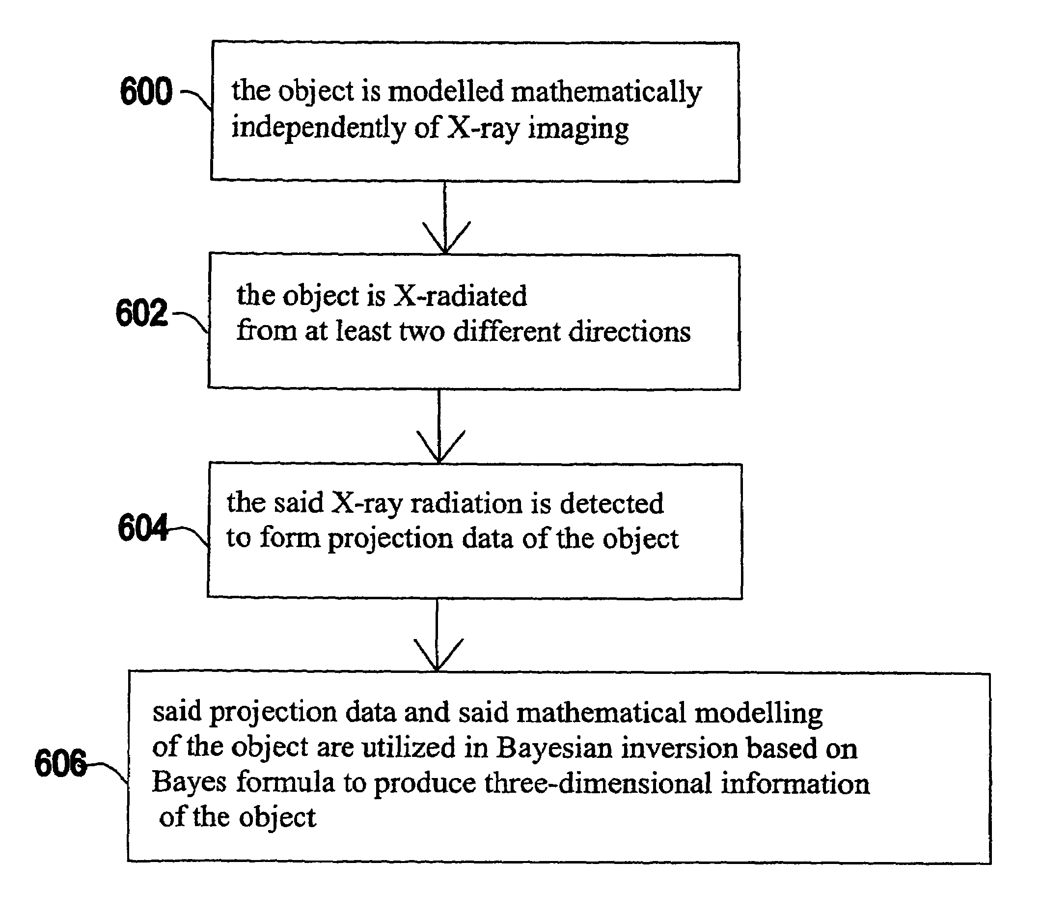 Method and arrangement for medical X-ray imaging