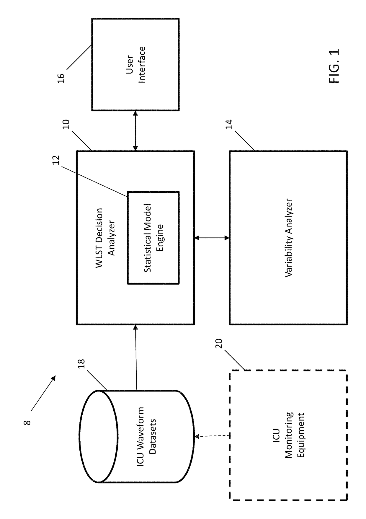 System and method for assisting decisions associated with events relative to withdrawal of life-sustaining therapy using variability measurements