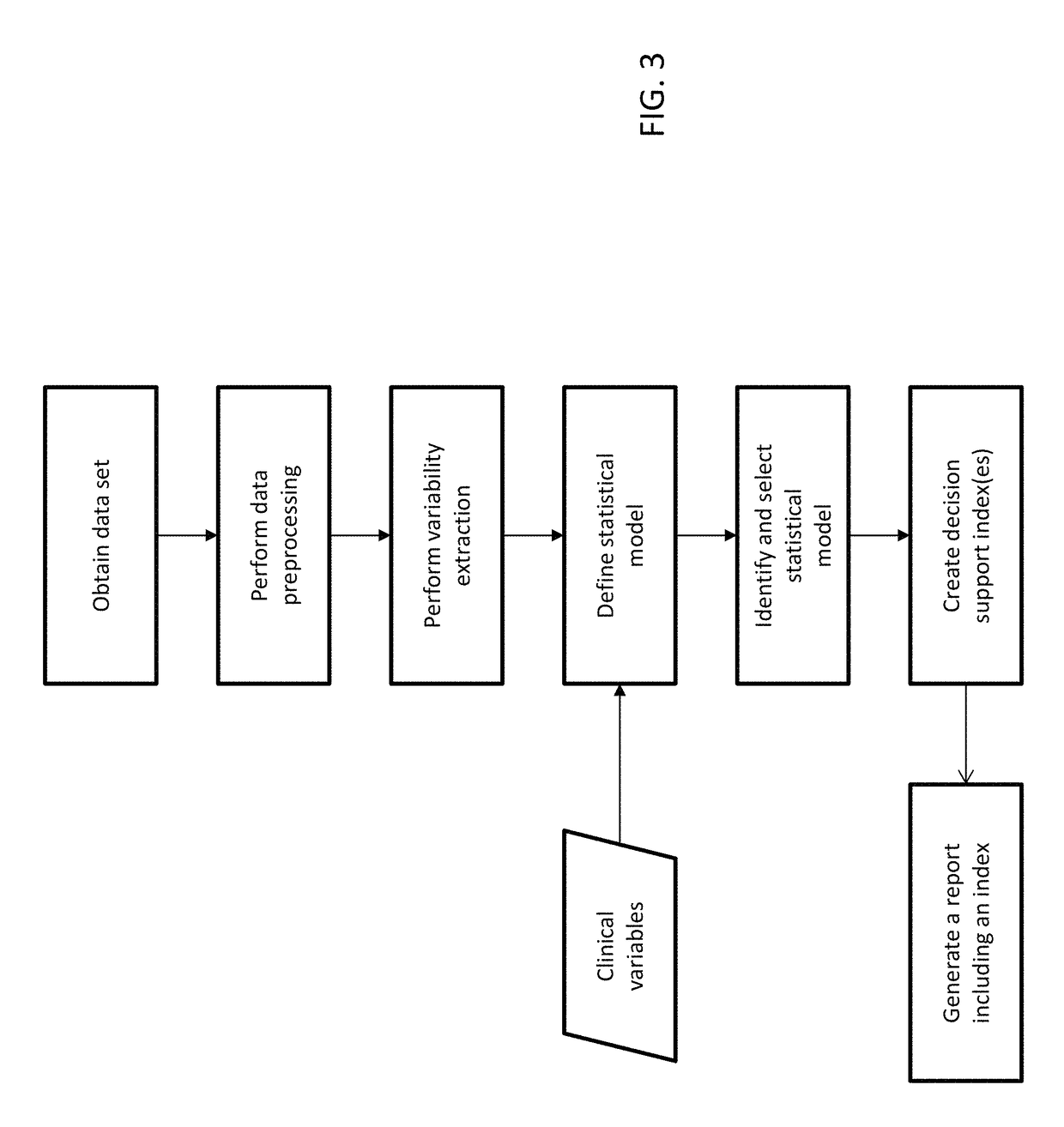 System and method for assisting decisions associated with events relative to withdrawal of life-sustaining therapy using variability measurements