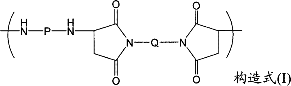 Liquid crystal aligning agent, liquid crystal aligning film prepared by using same and liquid crystal display element prepared by using liquid crystal aligning agent