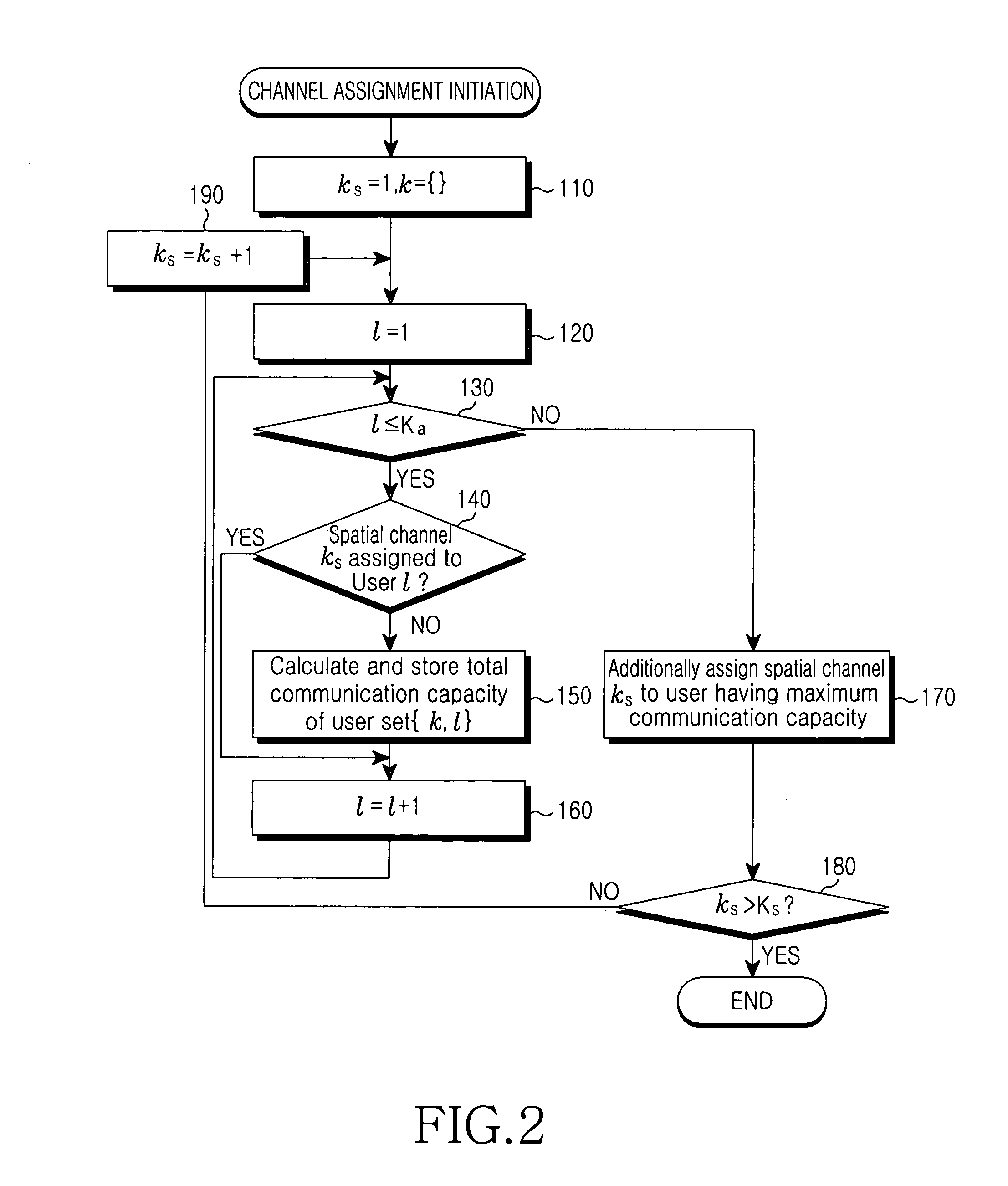 Method for assigning channels based on spatial division multiplexing in an orthogonal frequency division multiplexing system with multiple antennas