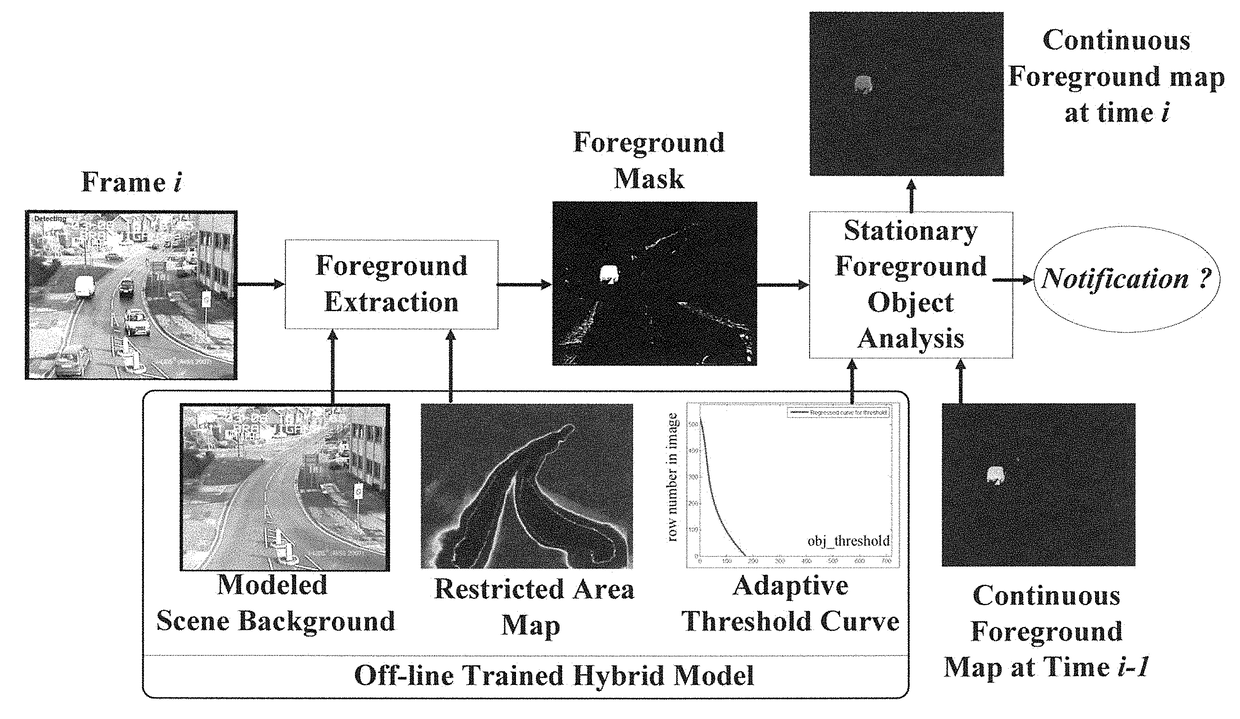 Real-time detection system for parked vehicles