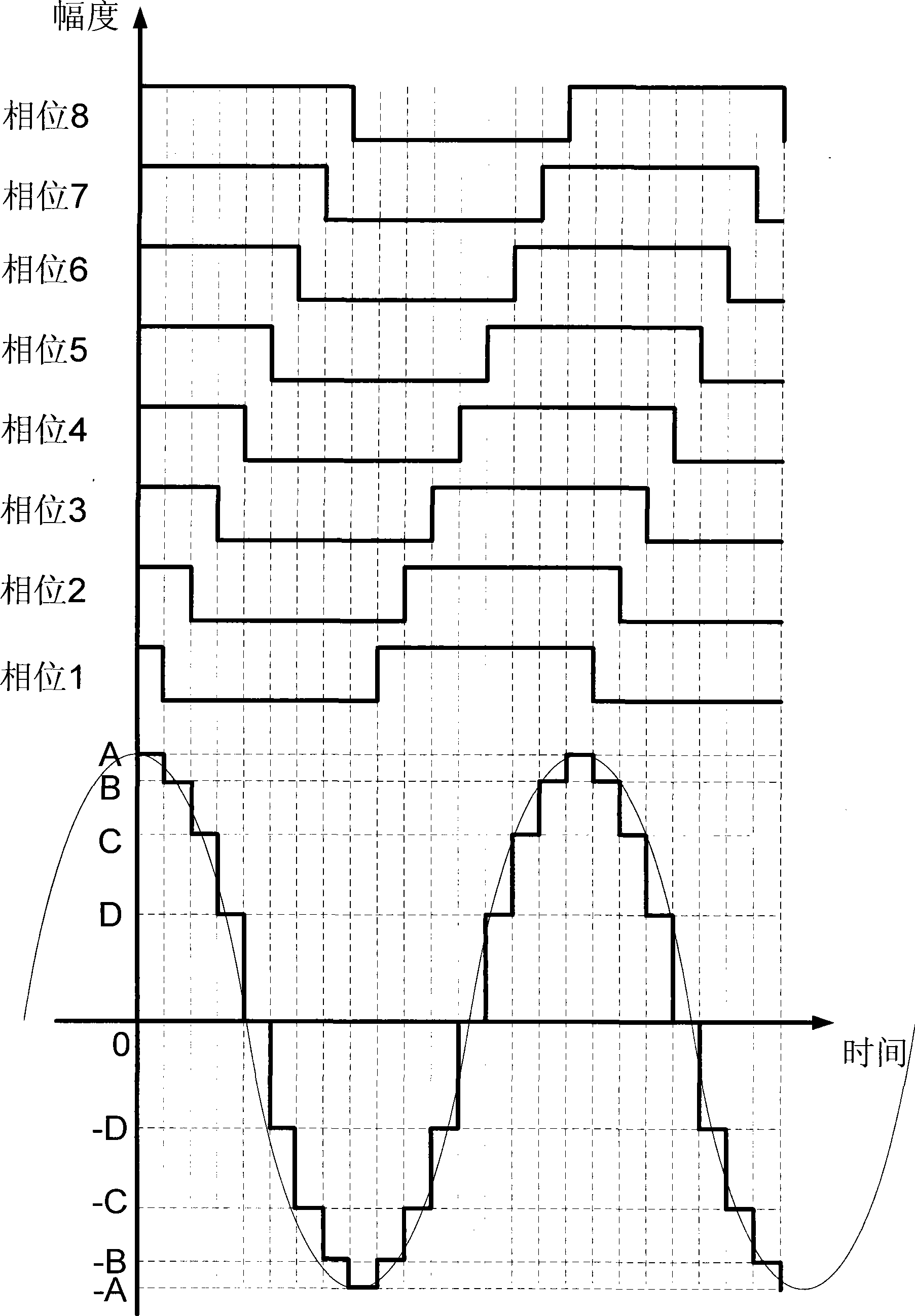 Square wave-sine wave signal converting method and converting circuit