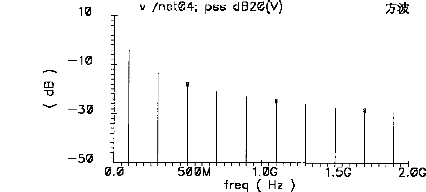 Square wave-sine wave signal converting method and converting circuit