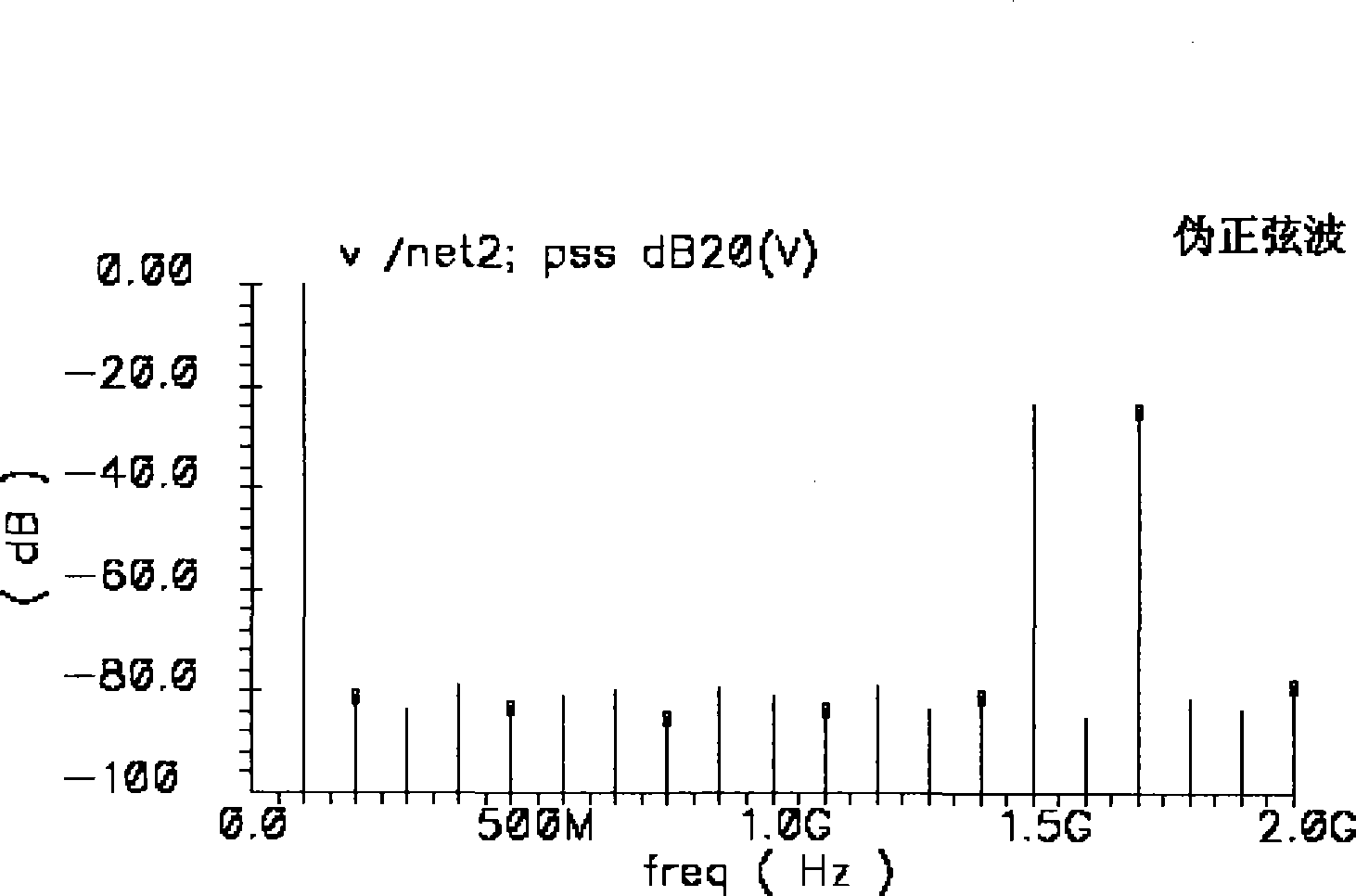 Square wave-sine wave signal converting method and converting circuit