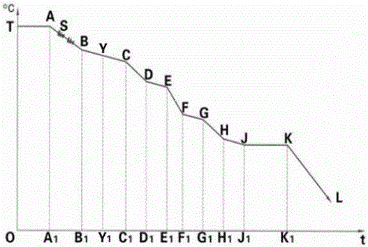 Normalizing method for forging waste heat of steel