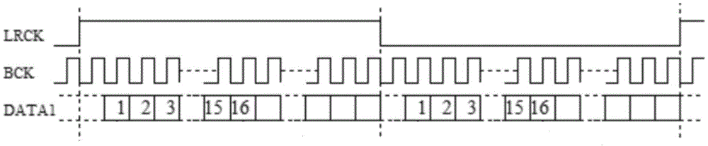 Audio signal sending and receiving method and device