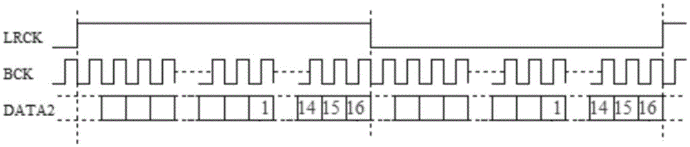 Audio signal sending and receiving method and device