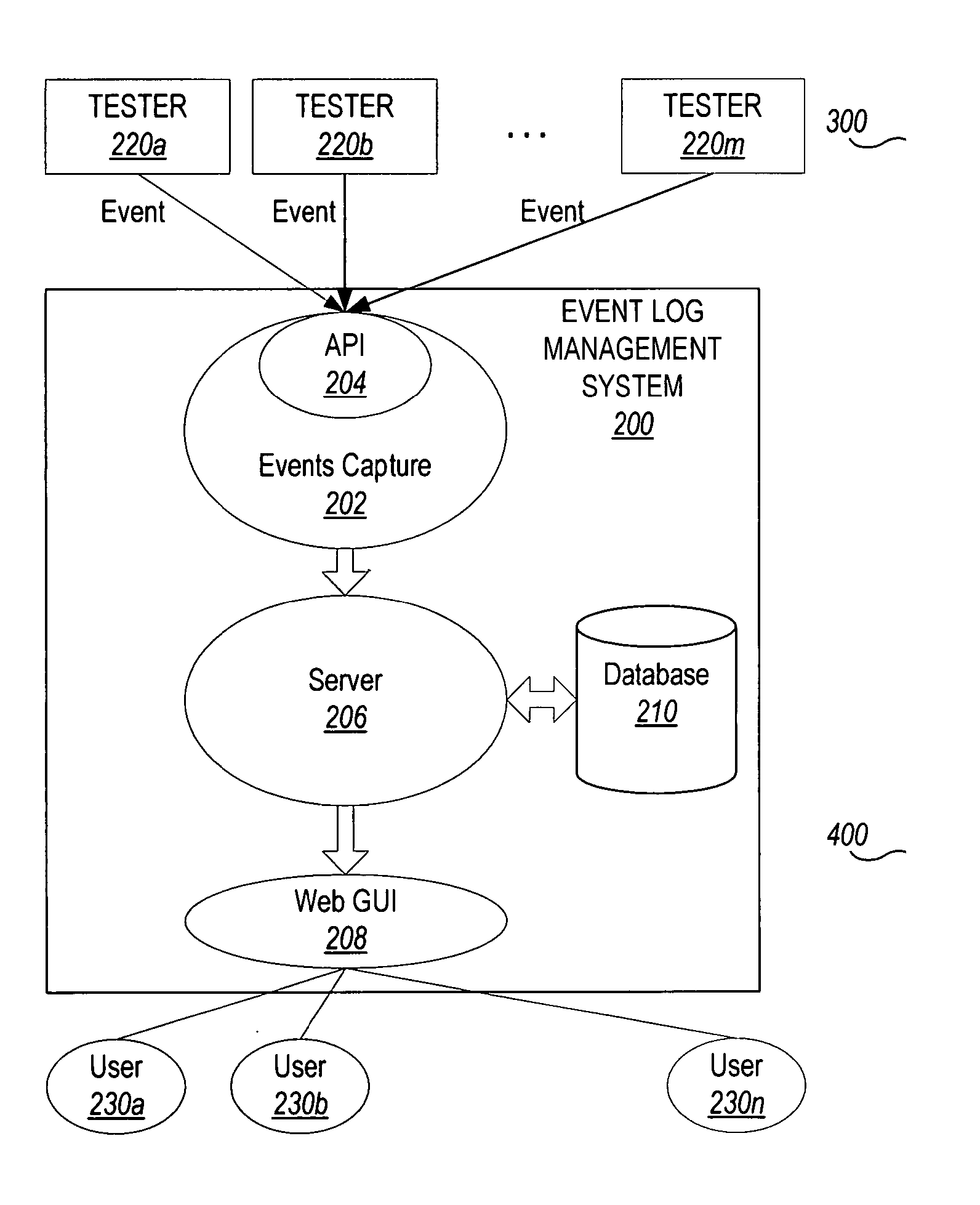 Event log management system