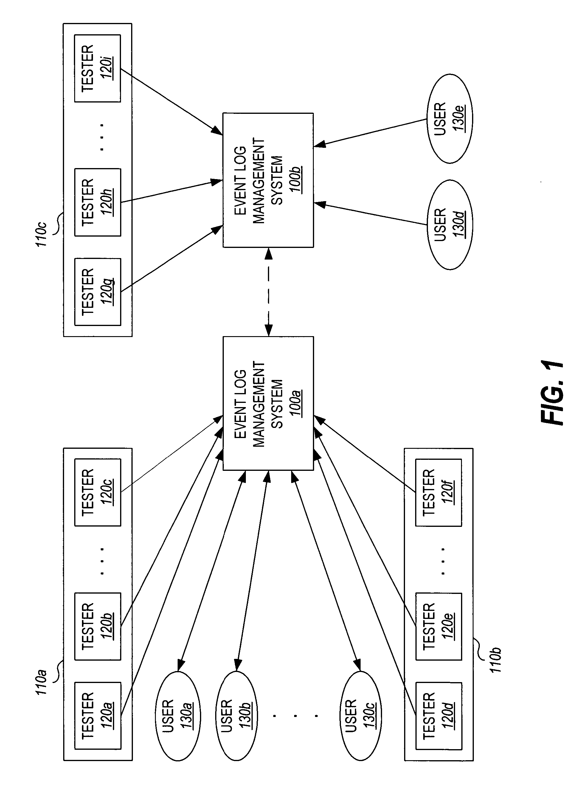 Event log management system