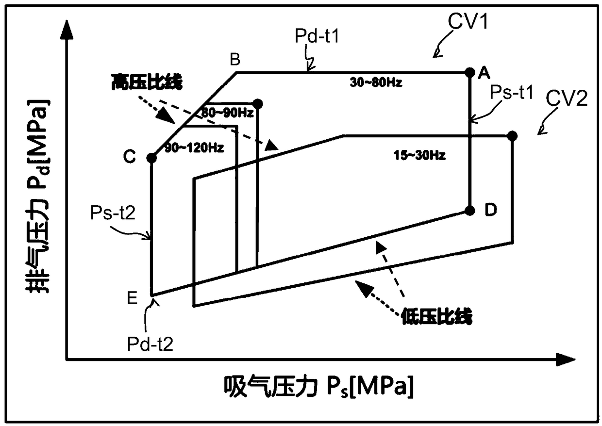 Control method and heat pump unit for controlling operation of compressor