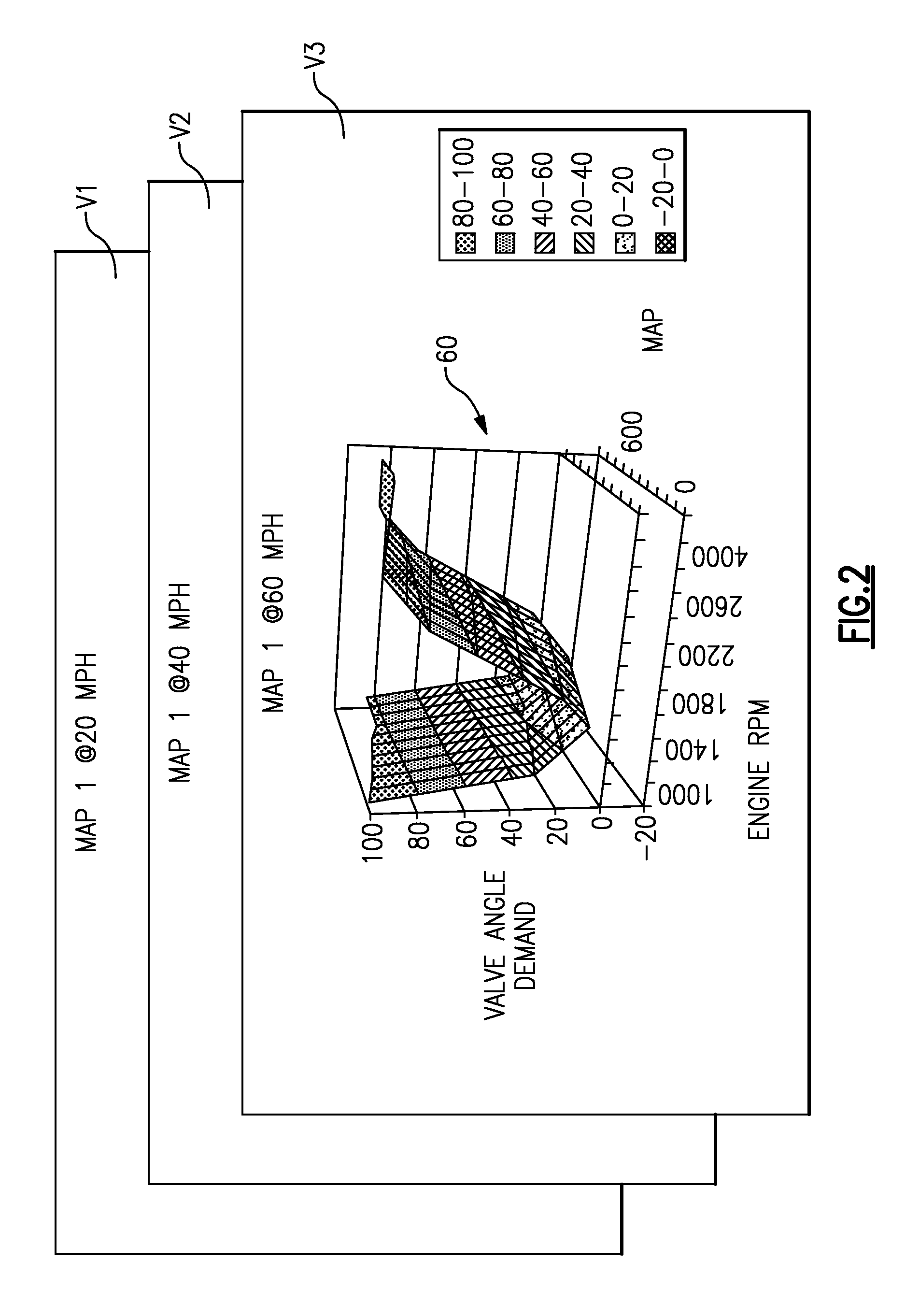 Active exhaust valve control strategy for improved fuel consumption