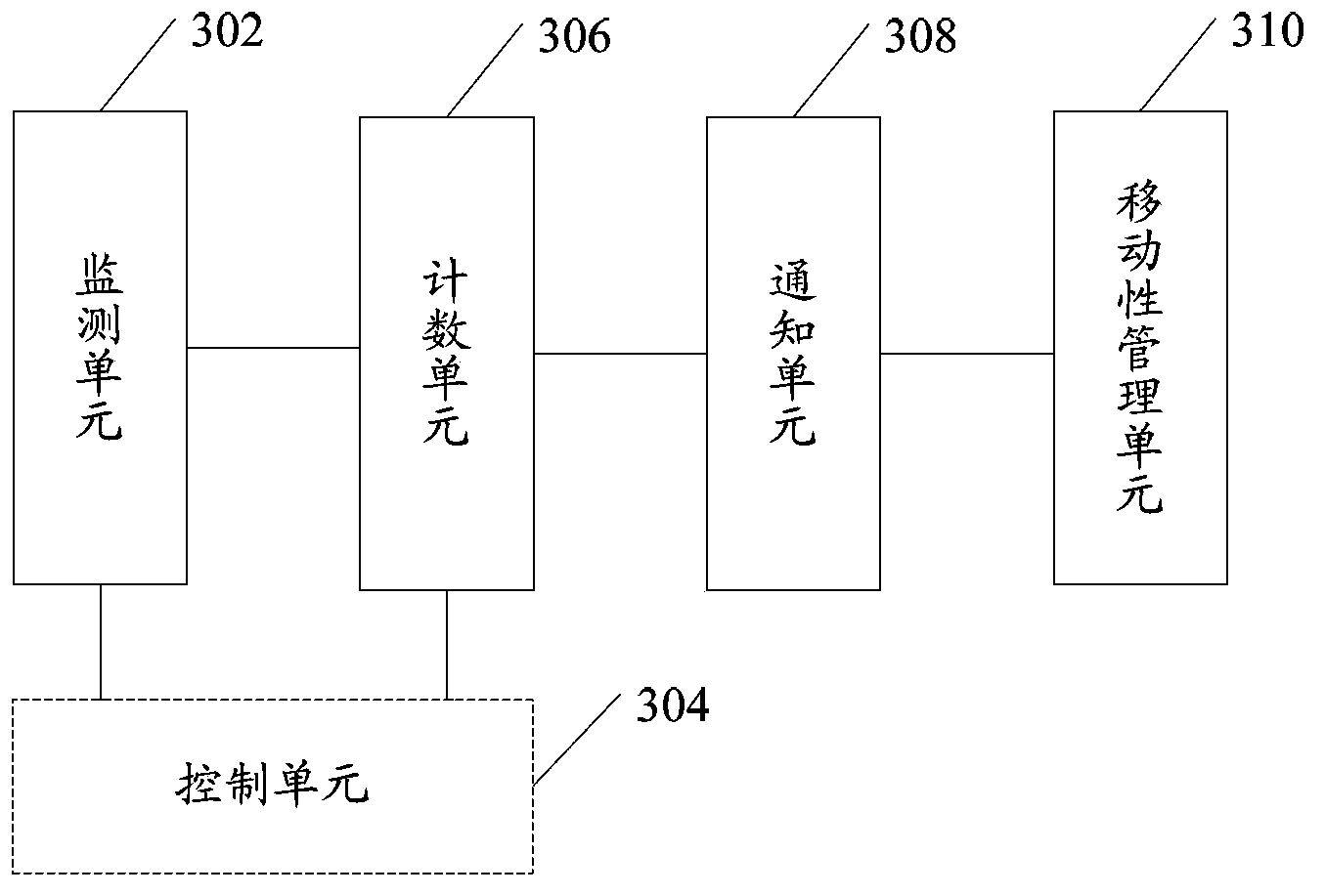 Decryption failure recovery method, device, user terminal and network equipment