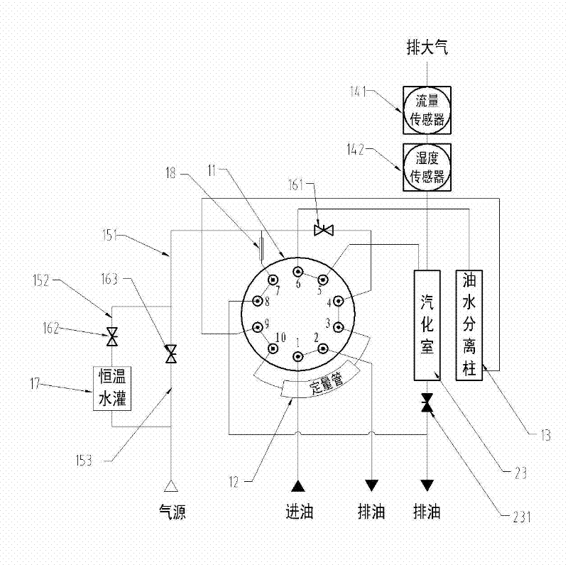 Measuring instrument for trace moisture in oil