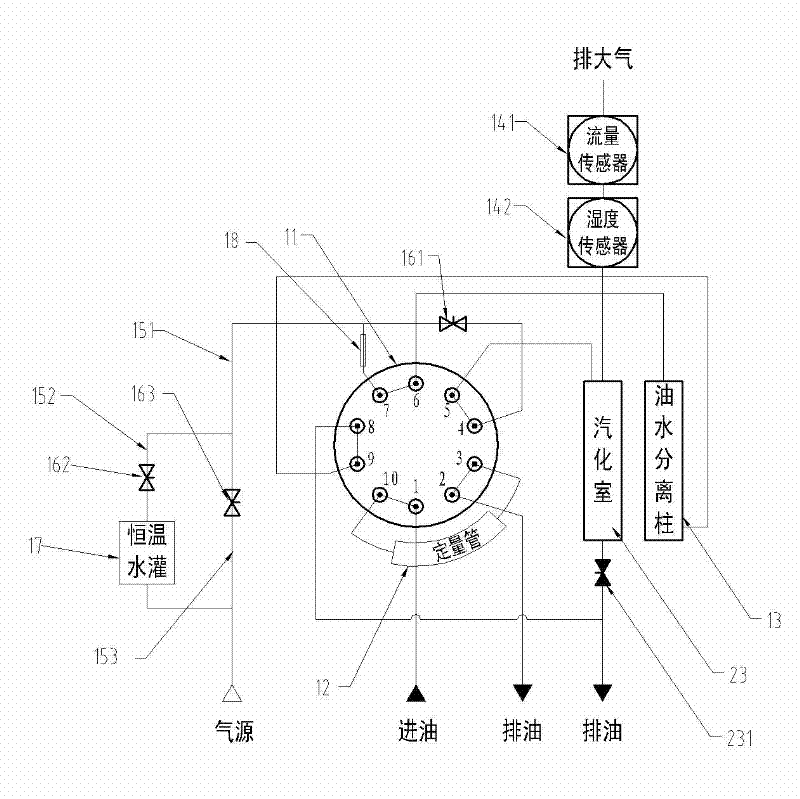 Measuring instrument for trace moisture in oil