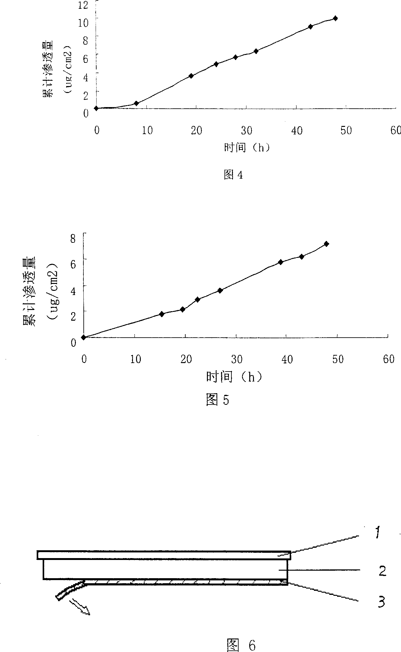 Ethinyl estradiol gas permeable absorbing paste