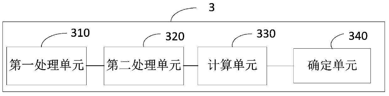 Wireless positioning method and device