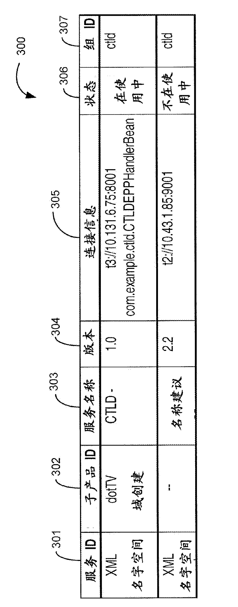 Method and system for intelligent routing of requests over epp