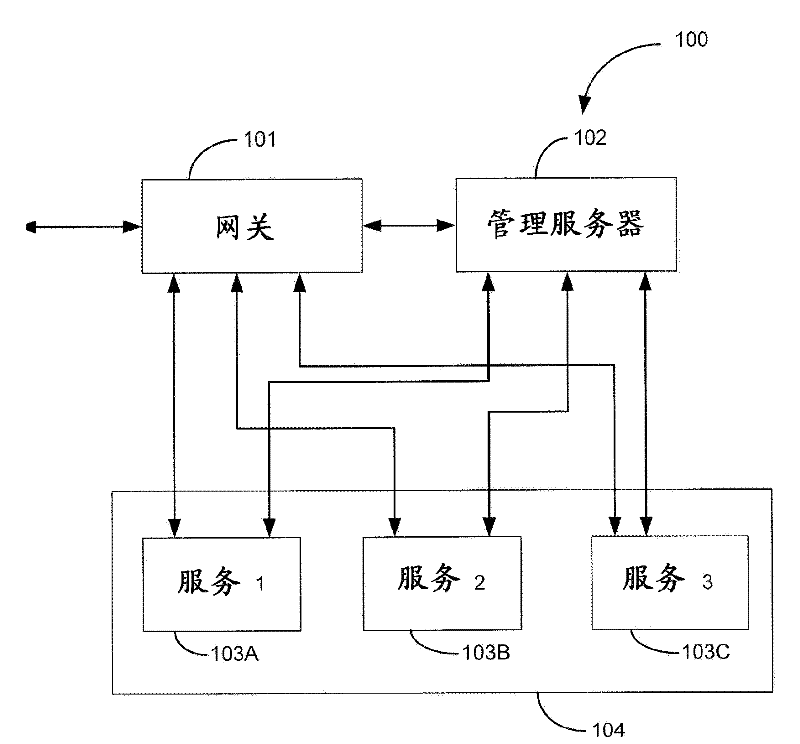 Method and system for intelligent routing of requests over epp