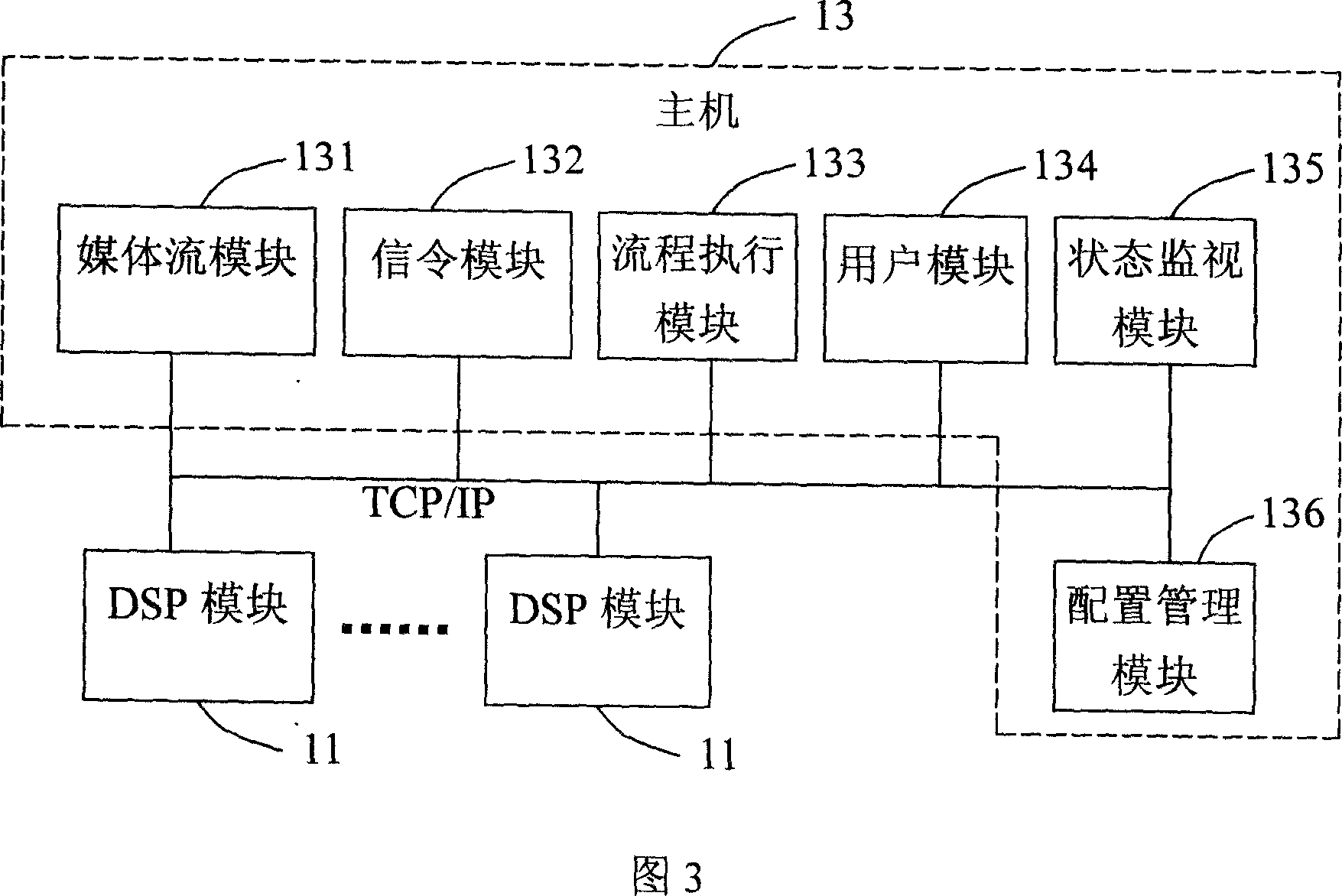 Module configuration managing method in compound telecommunication platform