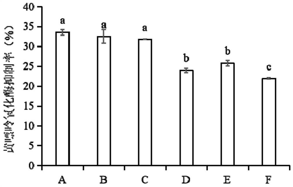 A kind of marine fish peptide containing galangal and its preparation method