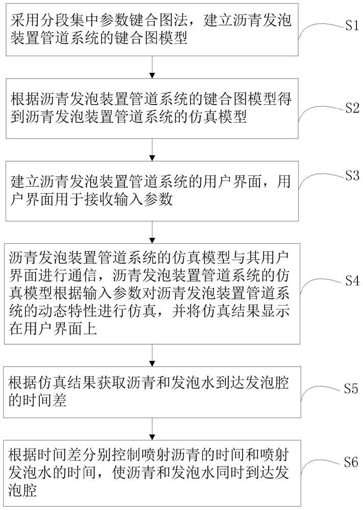 Method and system for improving the quality of foamed asphalt