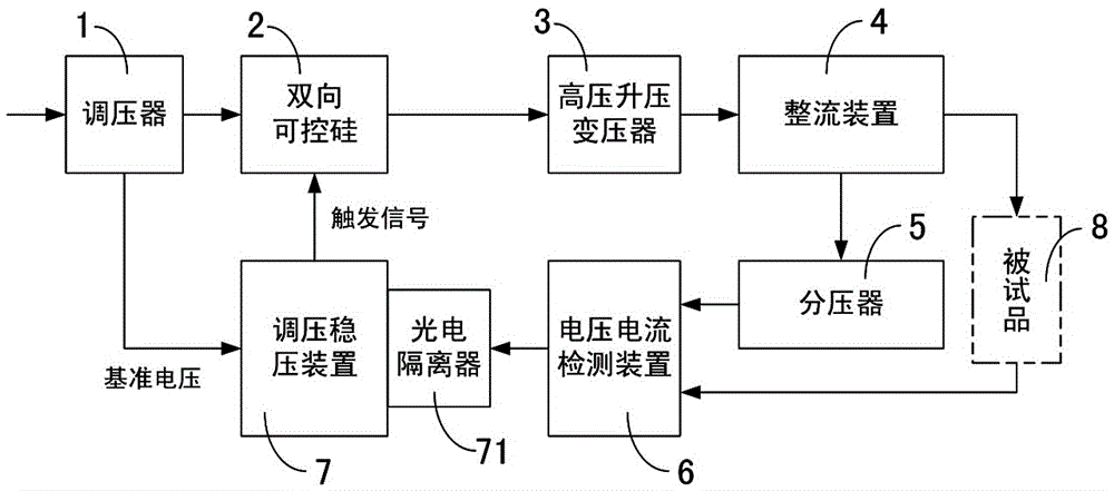 A DC high voltage test power supply voltage stabilization control system