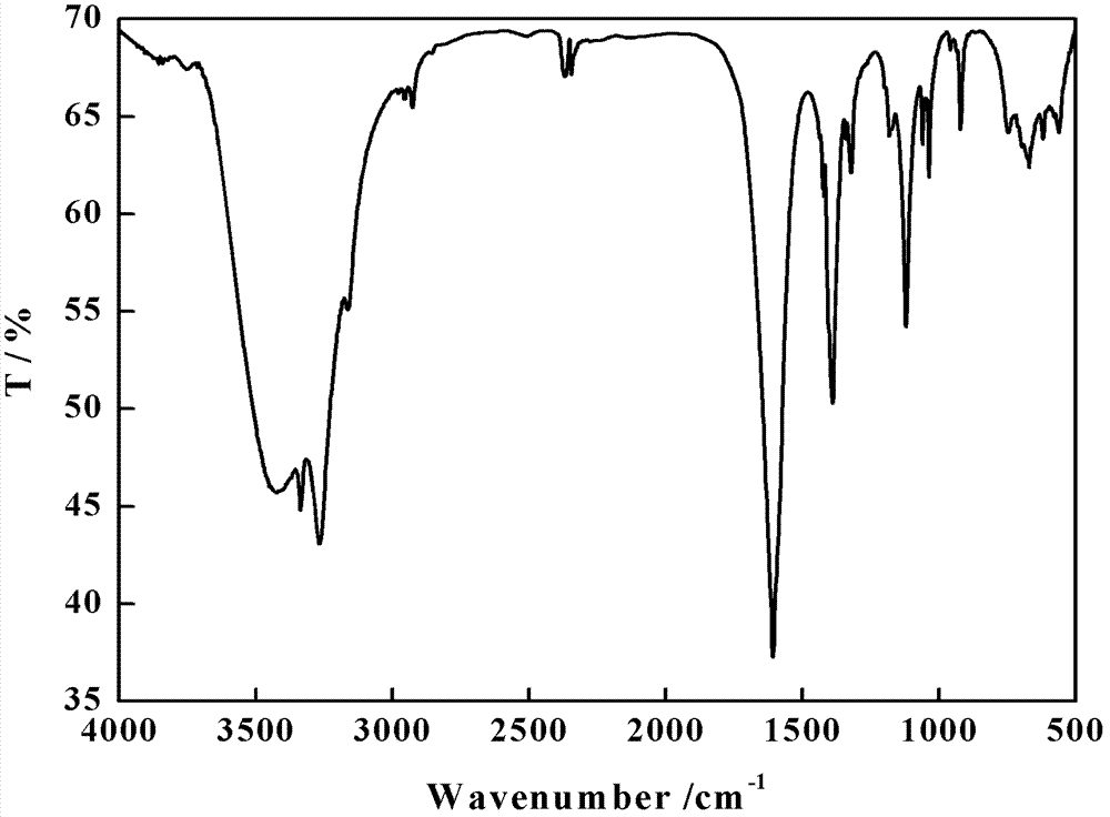 Simple preparation method of copper glycine