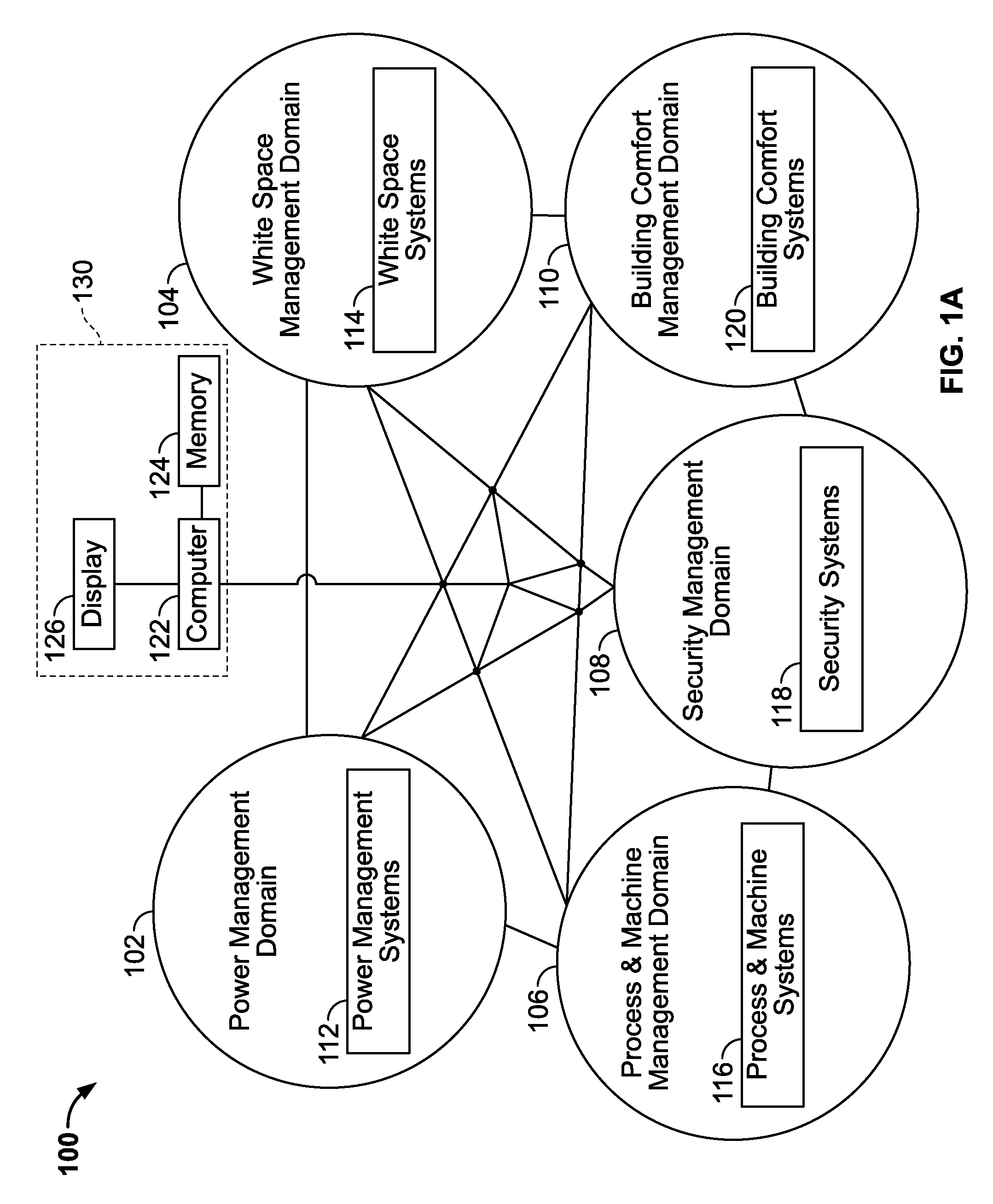 Methods of integrating multiple management domains