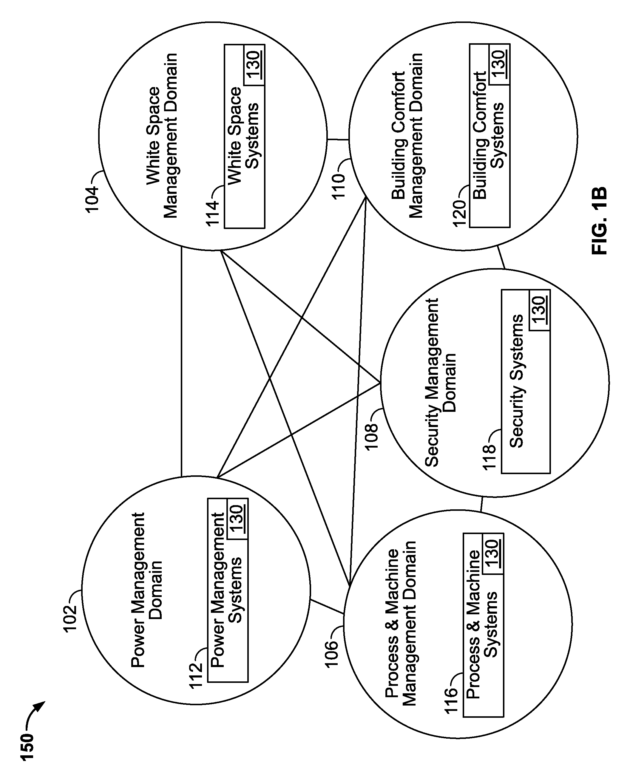 Methods of integrating multiple management domains